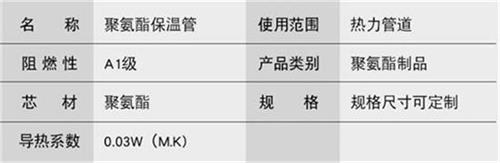 邢台热力聚氨酯保温管产品参数