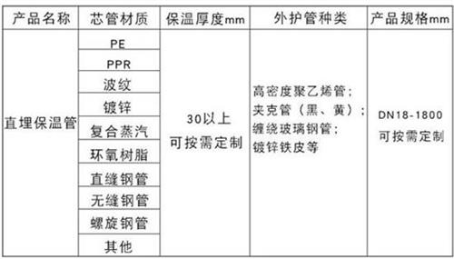 邢台聚氨酯直埋保温管加工产品材质